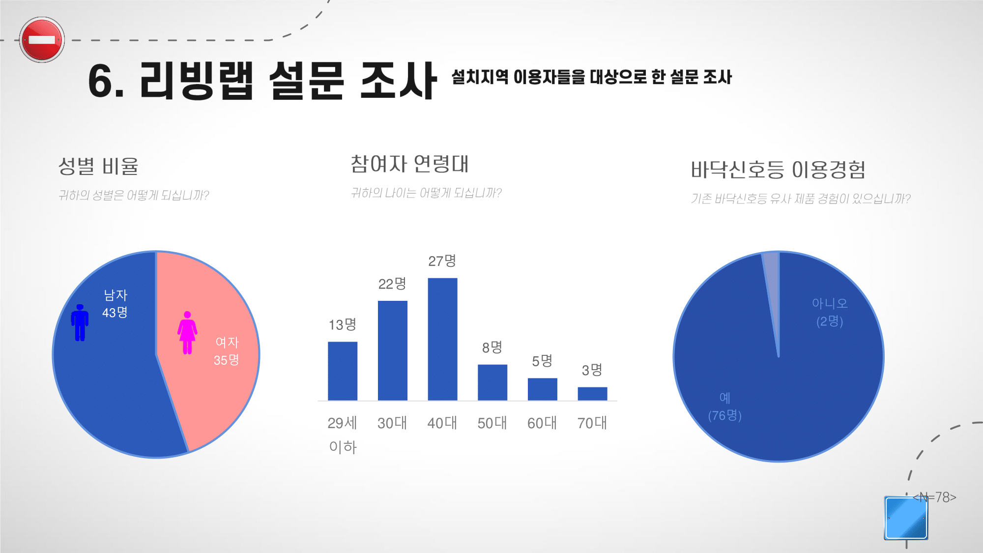 바닥신호등 디스플레이 최종 보고서 자료 11
