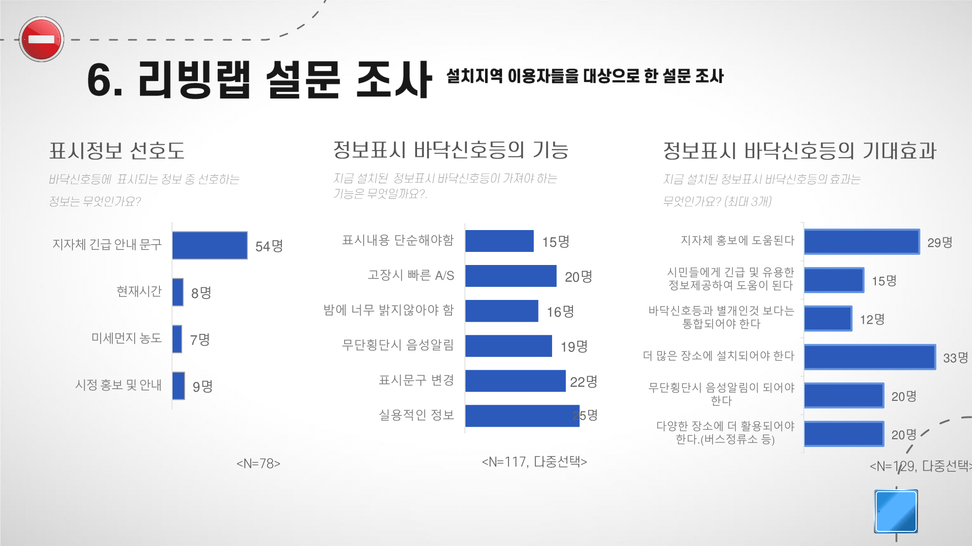 바닥신호등 디스플레이 최종 보고서 자료 12